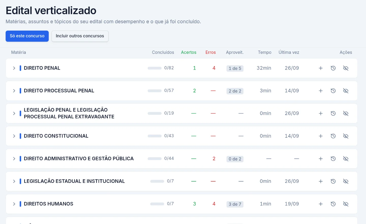 Edital verticalizado: lista de matérias com tópicos concluídos, acertos, erros, aproveitamento e tempo de estudo.
